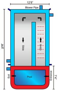 slide with pool1 dimensions